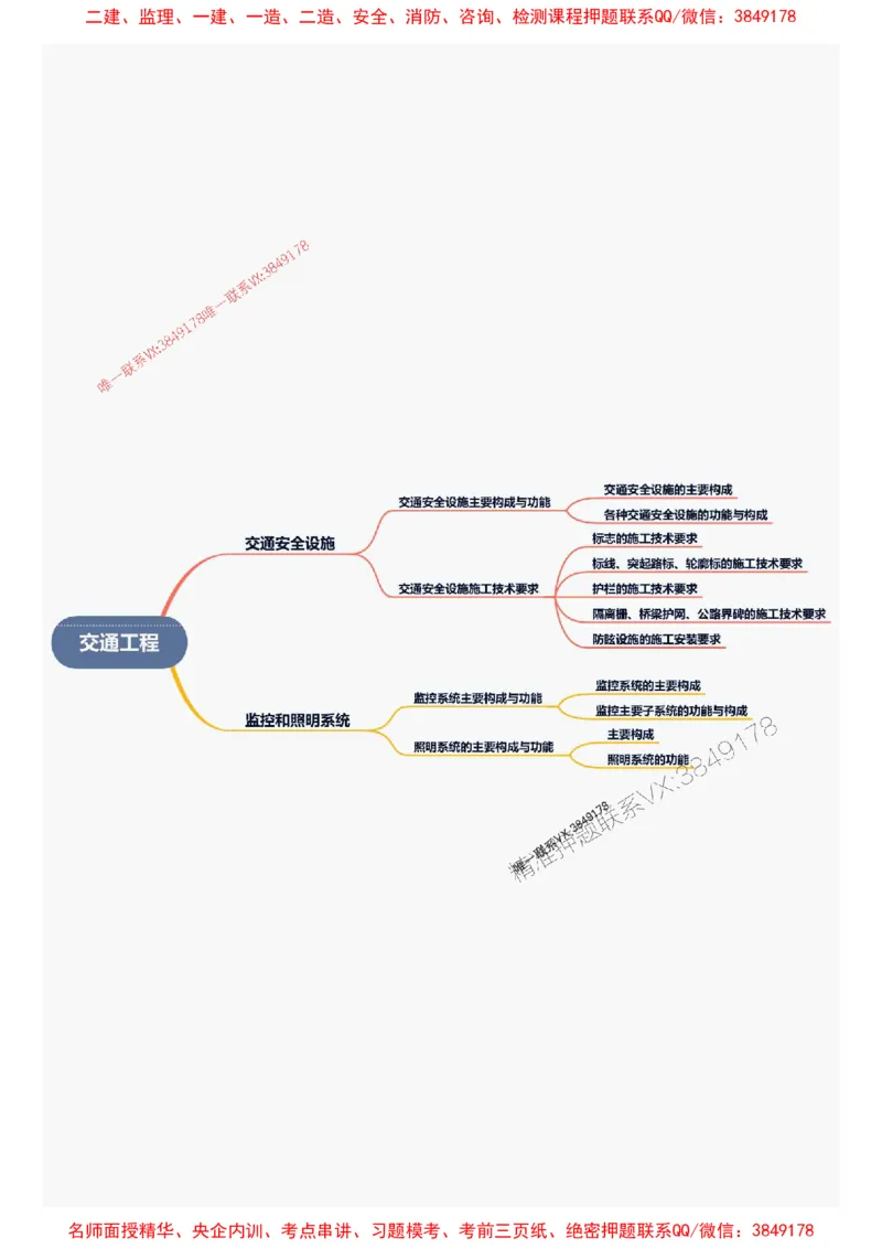 2026年二级建造师《公路工程管理与实务》思维导图_2026二建全科_2026二级建造师（持续更新）看这里_2026二建公路SVIP_01-精华文档✿电子教材✿历年真题