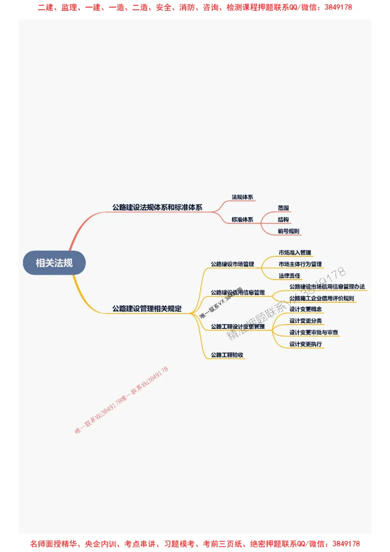 2026年二级建造师《公路工程管理与实务》思维导图_2026二建全科_2026二级建造师（持续更新）看这里_2026二建公路SVIP_01-精华文档✿电子教材✿历年真题