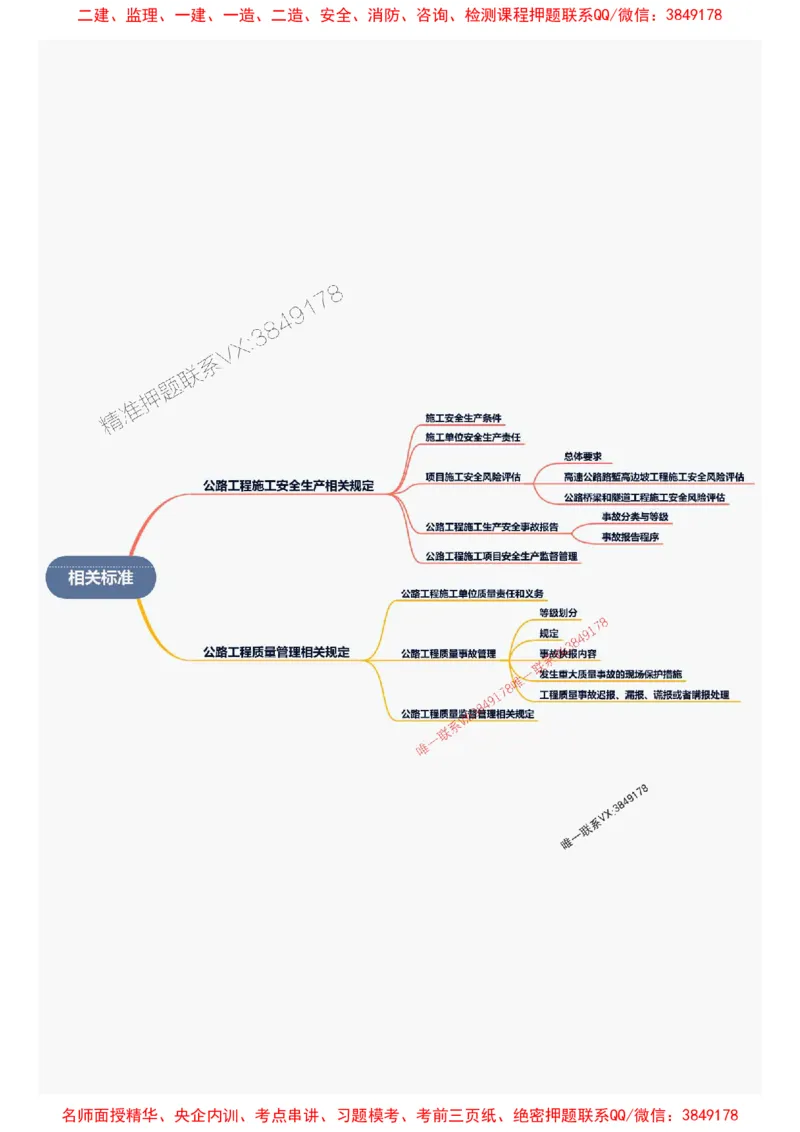 2026年二级建造师《公路工程管理与实务》思维导图_2026二建全科_2026二级建造师（持续更新）看这里_2026二建公路SVIP_01-精华文档✿电子教材✿历年真题