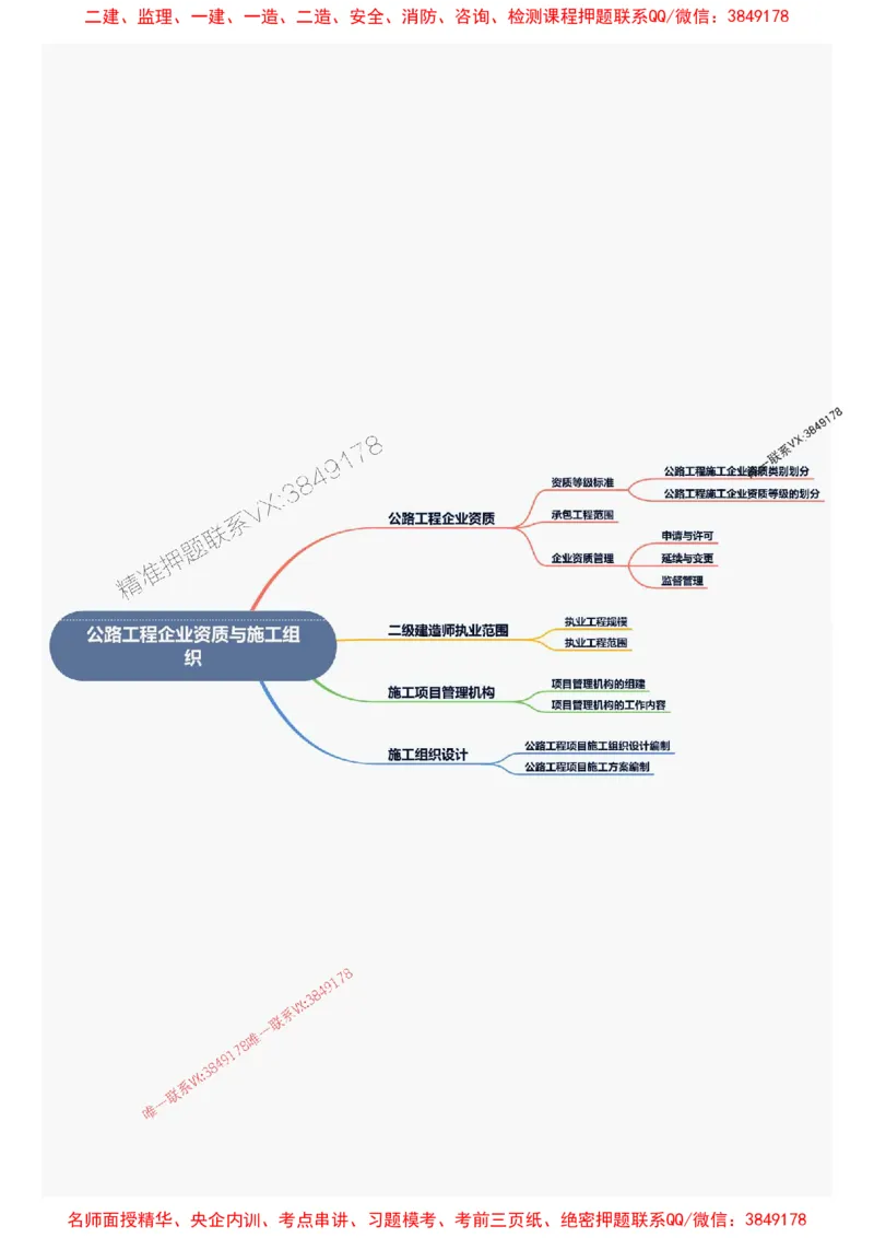 2026年二级建造师《公路工程管理与实务》思维导图_2026二建全科_2026二级建造师（持续更新）看这里_2026二建公路SVIP_01-精华文档✿电子教材✿历年真题