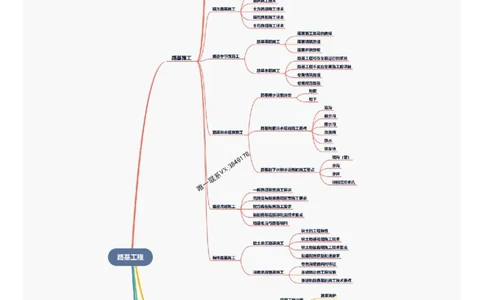 2026年二级建造师《公路工程管理与实务》思维导图_2026二建全科_2026二级建造师（持续更新）看这里_2026二建公路SVIP_01-精华文档✿电子教材✿历年真题