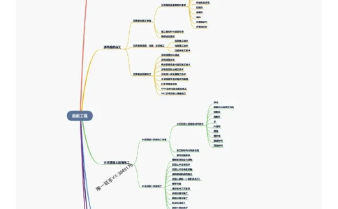2026年二级建造师《公路工程管理与实务》思维导图_2026二建全科_2026二级建造师（持续更新）看这里_2026二建公路SVIP_01-精华文档✿电子教材✿历年真题