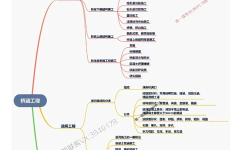 2026年二级建造师《公路工程管理与实务》思维导图_2026二建全科_2026二级建造师（持续更新）看这里_2026二建公路SVIP_01-精华文档✿电子教材✿历年真题