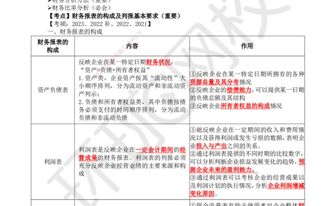 24.第24讲-101财务报告构成及列报基本要求_2026年一级建造师_2026年一建经济_2025年一建经济SVIP_02-基础精讲✿高端面授✿深度强化_21-经济《考点精讲班》张涌、胡安然HQ推荐
