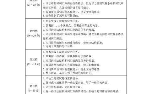 英语-2024届新高三开学摸底考试卷（课标全国专用）01(答案及评分标准)_2024届新高三开学摸底考试卷_英语-2024届新高三开学摸底考试卷_英语-2024届新高三开学摸底考试卷（课标全国专用）01