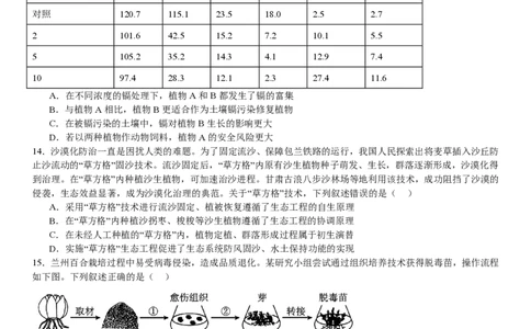 甘肃生物-试题-p_近10年高考真题汇编（必刷）_2024年高考真题_高考真题（截止6.29）_其他地方卷（目前搜集不完整）_甘肃卷（物、化、生、地）
