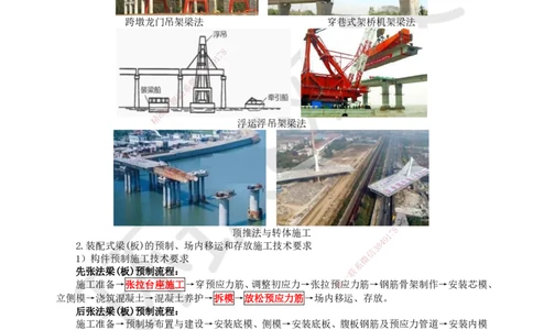 23.第23讲-24装配式桥梁施工技术_2026年一级建造师_2026年一建市政_2025年一建市政SVIP_02-基础精讲✿高端面授✿深度强化_24-市政《考点精讲班》董雨佳、李莹、裴彪HQ推荐