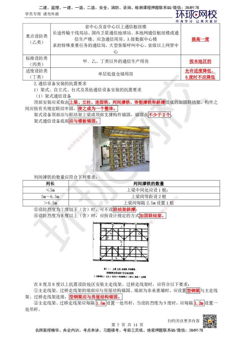 21.第21讲-第4章相关标准_2026年一级建造师_2026年一建通信_2025年一建通信SVIP_02-基础精讲✿高端面授✿深度强化_08-通信《考点精讲班》杨鹏HQ