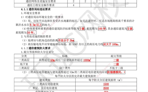 21.第21讲-第4章相关标准_2026年一级建造师_2026年一建通信_2025年一建通信SVIP_02-基础精讲✿高端面授✿深度强化_08-通信《考点精讲班》杨鹏HQ