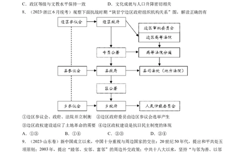 专题15选择性必修内容（原卷卷）_近10年高考真题汇编（必刷）_十年（2014-2024）高考历史真题分项汇编（全国通用）_2023年高考真题和模拟题历史分项汇编（全国通用）