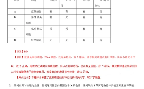 2013年高考生物试卷（广东）（解析卷）_生物历年高考真题_新&middot;PDF版2008-2025&middot;高考生物真题_生物（按省份分类）2008-2025_2008-2025&middot;（广东）生物高考真题