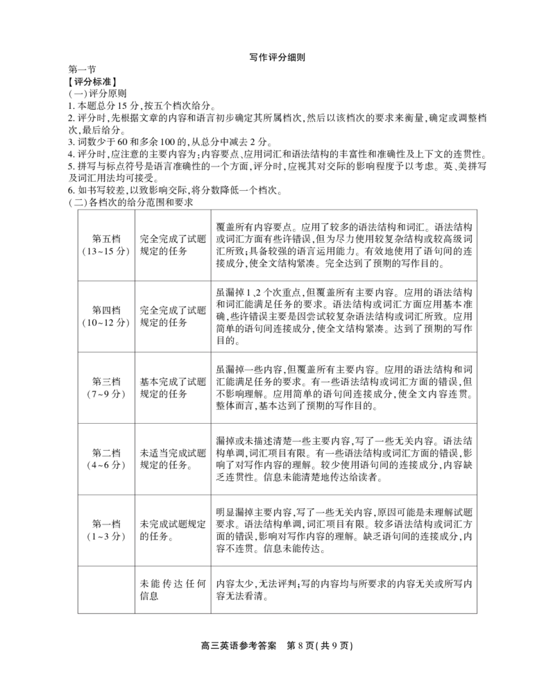 2023-2024学年第一届安徽省百校大联考高三英语答案(1)_2023年10月_0210月合集_2024届安徽省鼎尖教育高三上学期第一届百校大联考_安徽省鼎尖教育高三上学期2024届第一届百校大联考英语