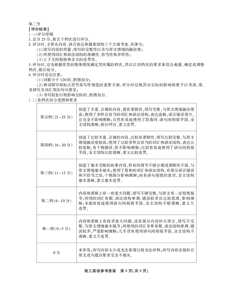 2023-2024学年第一届安徽省百校大联考高三英语答案(1)_2023年10月_0210月合集_2024届安徽省鼎尖教育高三上学期第一届百校大联考_安徽省鼎尖教育高三上学期2024届第一届百校大联考英语