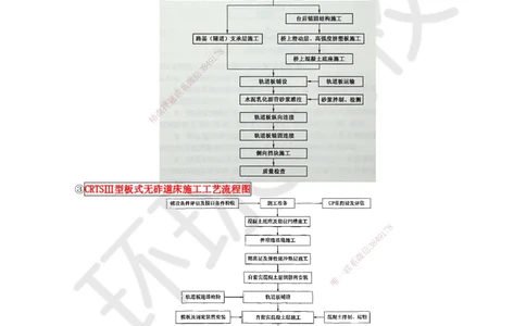 22.第22讲-63无砟轨道工程施工_2026年一级建造师_2026年一建铁路_2025年一建铁路SVIP_02-基础精讲✿高端面授✿深度强化_06-铁路《教材精讲班》孙文波HQ