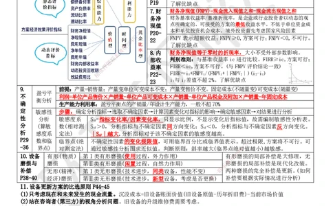 HQ-经济-必背3页纸_2026年一级建造师_2026年一建经济_2025年一建经济SVIP_05-考前密训✿央企特训✿机构普押_32-经济《必背三页纸》HQ