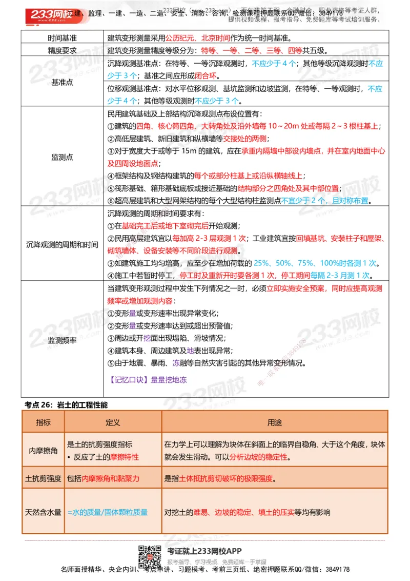 233-建筑-四色笔记（共53页）_2026年一级建造师_2026年一建建筑_2025年一建建筑SVIP_01-精华文档✿电子教材✿历年真题_53-建筑《模考大赛试卷+四色笔记》233