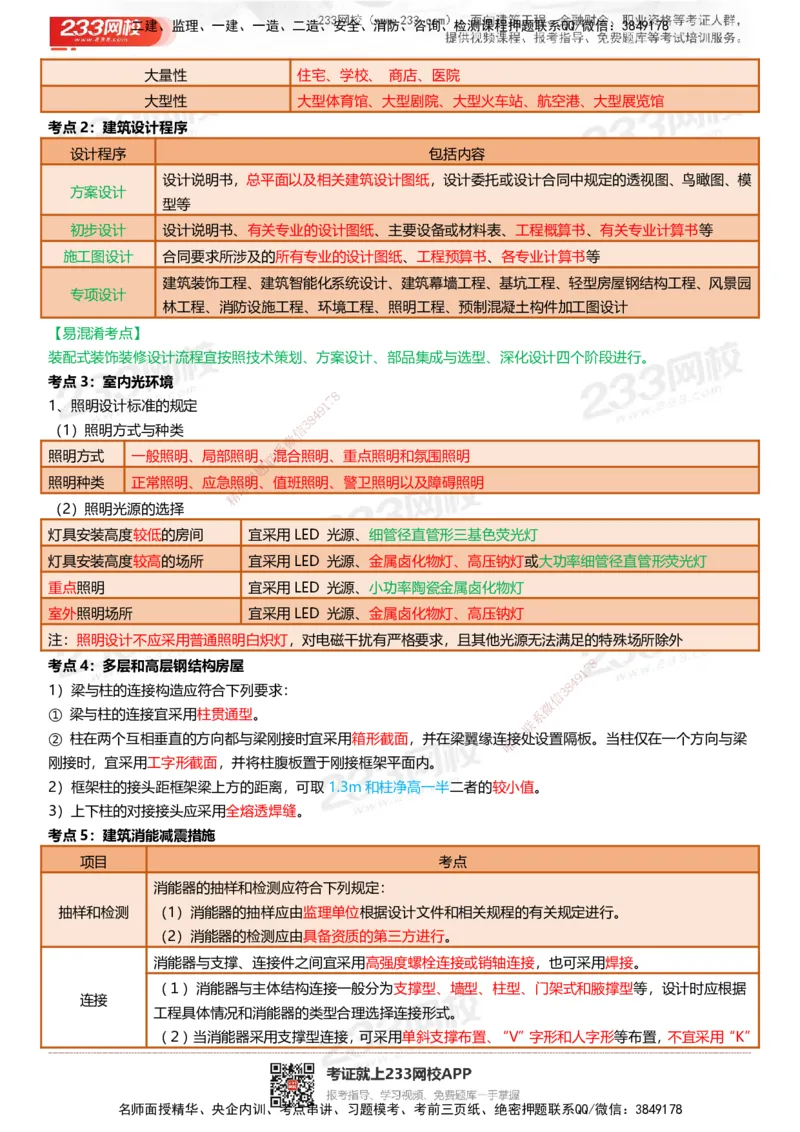 233-建筑-四色笔记（共53页）_2026年一级建造师_2026年一建建筑_2025年一建建筑SVIP_01-精华文档✿电子教材✿历年真题_53-建筑《模考大赛试卷+四色笔记》233