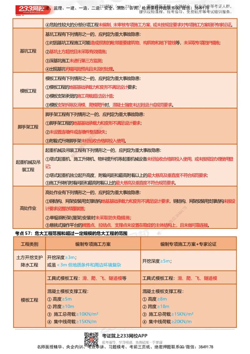 233-建筑-四色笔记（共53页）_2026年一级建造师_2026年一建建筑_2025年一建建筑SVIP_01-精华文档✿电子教材✿历年真题_53-建筑《模考大赛试卷+四色笔记》233