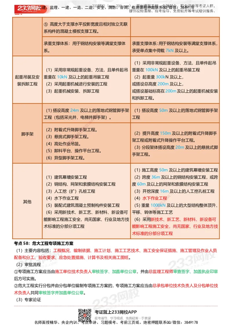 233-建筑-四色笔记（共53页）_2026年一级建造师_2026年一建建筑_2025年一建建筑SVIP_01-精华文档✿电子教材✿历年真题_53-建筑《模考大赛试卷+四色笔记》233