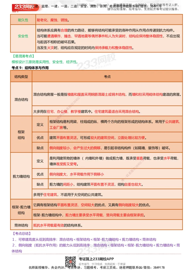 233-建筑-四色笔记（共53页）_2026年一级建造师_2026年一建建筑_2025年一建建筑SVIP_01-精华文档✿电子教材✿历年真题_53-建筑《模考大赛试卷+四色笔记》233