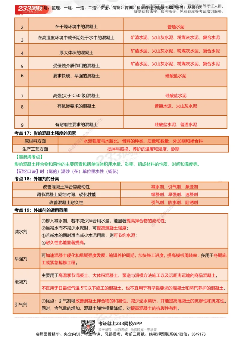 233-建筑-四色笔记（共53页）_2026年一级建造师_2026年一建建筑_2025年一建建筑SVIP_01-精华文档✿电子教材✿历年真题_53-建筑《模考大赛试卷+四色笔记》233