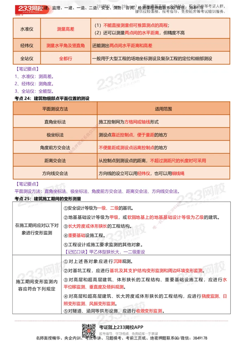233-建筑-四色笔记（共53页）_2026年一级建造师_2026年一建建筑_2025年一建建筑SVIP_01-精华文档✿电子教材✿历年真题_53-建筑《模考大赛试卷+四色笔记》233