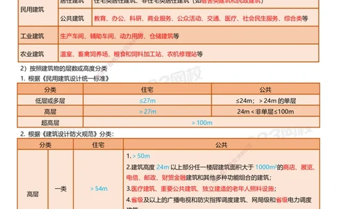 233-建筑-四色笔记（共53页）_2026年一级建造师_2026年一建建筑_2025年一建建筑SVIP_01-精华文档✿电子教材✿历年真题_53-建筑《模考大赛试卷+四色笔记》233