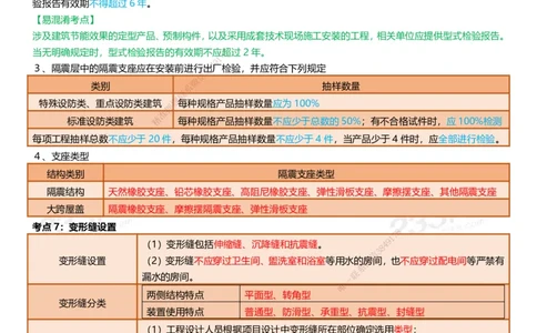 233-建筑-四色笔记（共53页）_2026年一级建造师_2026年一建建筑_2025年一建建筑SVIP_01-精华文档✿电子教材✿历年真题_53-建筑《模考大赛试卷+四色笔记》233