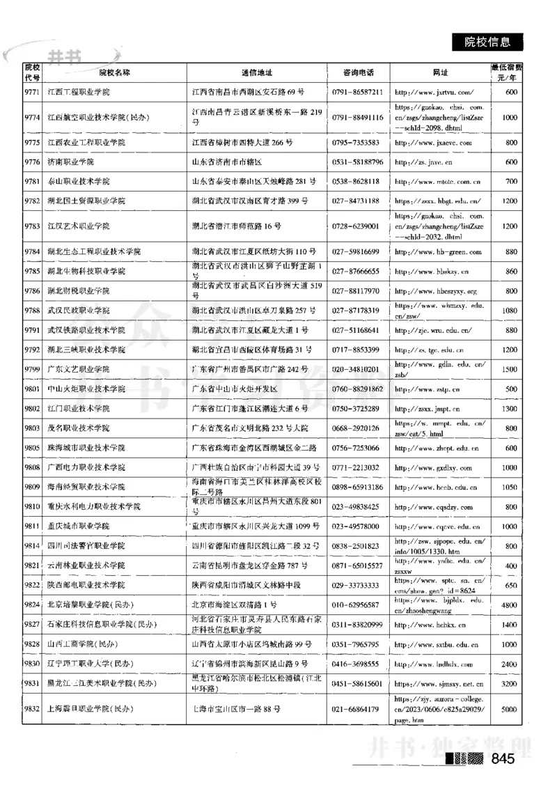 2023河南完整版(_1.高考2025全国各省真题+答案_必看高考志愿填报价值2999_高考志愿填报_13-河南_河南17-23年_河南招生之友全套_往年版本_文科招生