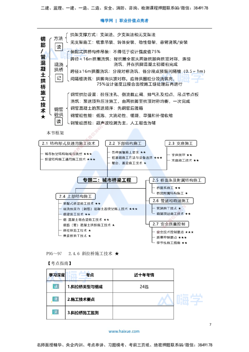 24.2025王欢-3D实景通关-专题二（12）拱桥+斜拉桥+悬索桥_2026年一级建造师_2026年一建市政_2025年一建市政SVIP_02-基础精讲✿高端面授✿深度强化_27-市政《实景精讲通关》王欢HX