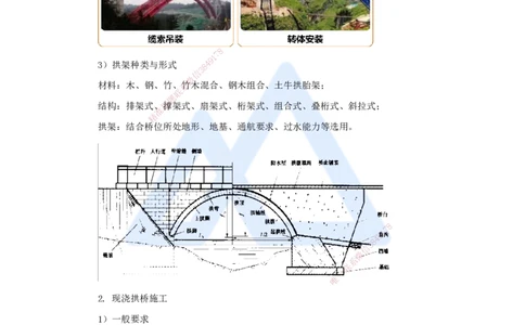 24.2025王欢-3D实景通关-专题二（12）拱桥+斜拉桥+悬索桥_2026年一级建造师_2026年一建市政_2025年一建市政SVIP_02-基础精讲✿高端面授✿深度强化_27-市政《实景精讲通关》王欢HX