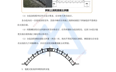 24.2025王欢-3D实景通关-专题二（12）拱桥+斜拉桥+悬索桥_2026年一级建造师_2026年一建市政_2025年一建市政SVIP_02-基础精讲✿高端面授✿深度强化_27-市政《实景精讲通关》王欢HX