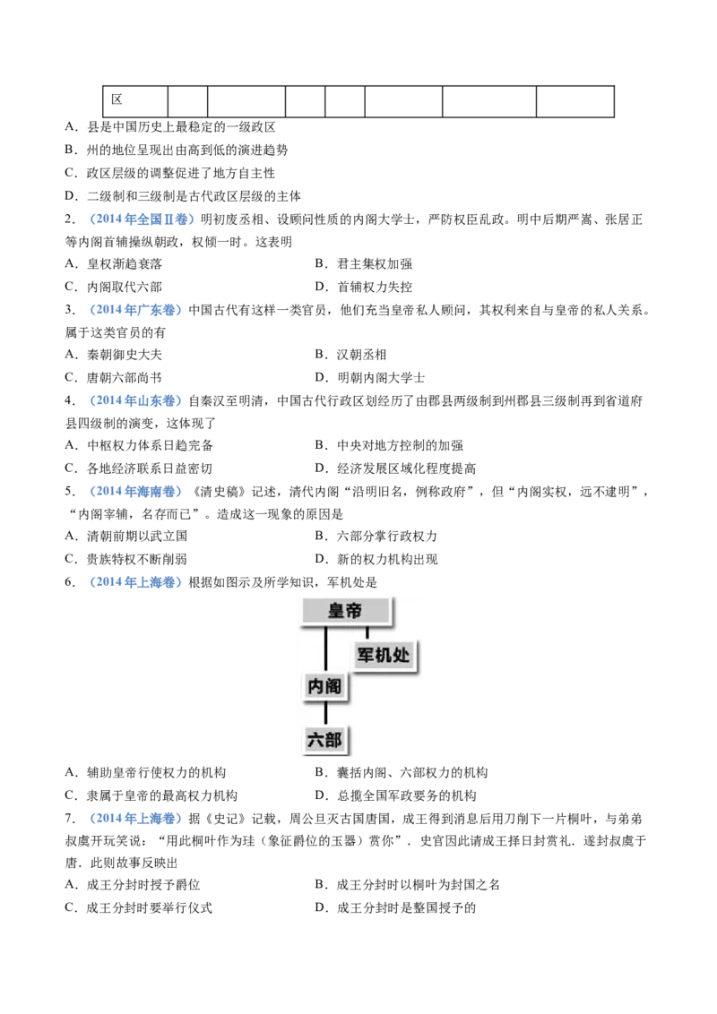 专题19选择性必修一：国家制度与社会治理（原卷卷）_近10年高考真题汇编（必刷）_十年（2014-2024）高考历史真题分项汇编（全国通用）