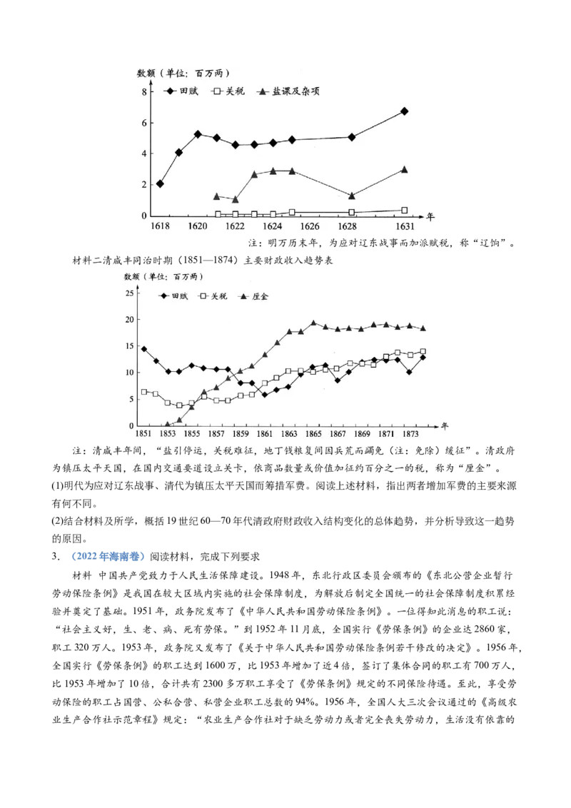 专题19选择性必修一：国家制度与社会治理（原卷卷）_近10年高考真题汇编（必刷）_十年（2014-2024）高考历史真题分项汇编（全国通用）