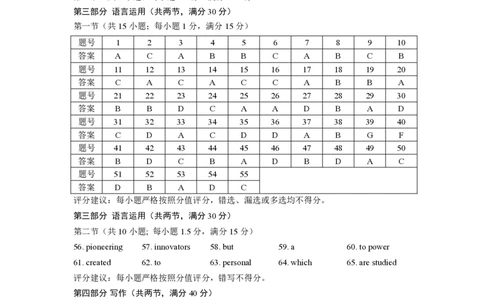 贵州省2025年基础教育质量提升普通高中教学检测英语答案_2025年5月_0502贵州省2025年基础教育质量提升普通高中教学检测（毕节三诊、遵义贵阳4月）（全）