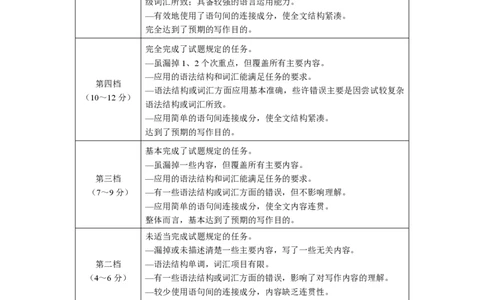贵州省2025年基础教育质量提升普通高中教学检测英语答案_2025年5月_0502贵州省2025年基础教育质量提升普通高中教学检测（毕节三诊、遵义贵阳4月）（全）