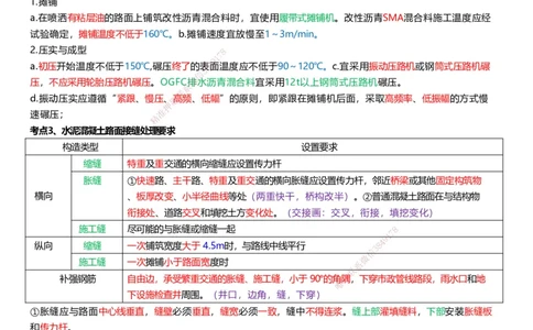 233-市政-考前终极3页纸_2026年一级建造师_2026年一建市政_2025年一建市政SVIP_05-考前密训✿央企特训✿机构普押_54-市政《考前终极3页纸》233