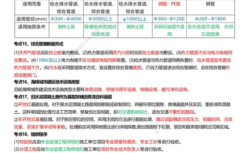 233-市政-考前终极3页纸_2026年一级建造师_2026年一建市政_2025年一建市政SVIP_05-考前密训✿央企特训✿机构普押_54-市政《考前终极3页纸》233