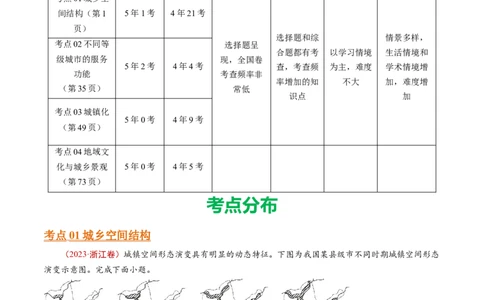 专题10城市和乡村-十年（2014-2023）高考地理真题分项汇编（解析卷）_近10年高考真题汇编（必刷）_十年（2014-2024）高考地理真题分项汇编（全国通用）