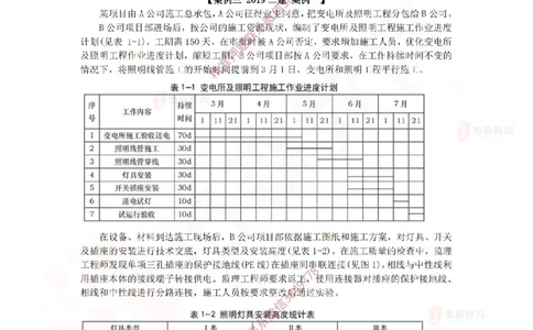 3月24日佑森机电实务珠峰班VIP作业_2026年一级建造师_2026年一建机电_2025年一建机电SVIP_02-基础精讲✿高端面授✿深度强化_34-机电《珠峰直播班》丁雷YS推荐