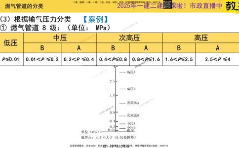 Removed_2025一建市政精讲49-燃气管道1_2026年一级建造师_2026年一建市政_2025年一建市政SVIP_02-基础精讲✿高端面授✿深度强化_30-市政《超级精讲班》文昊XJ_讲义