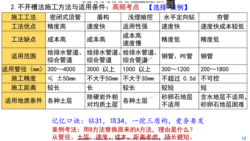 Removed_2025一建市政精讲46-不开槽管道施工1_2026年一级建造师_2026年一建市政_2025年一建市政SVIP_02-基础精讲✿高端面授✿深度强化_30-市政《超级精讲班》文昊XJ_讲义