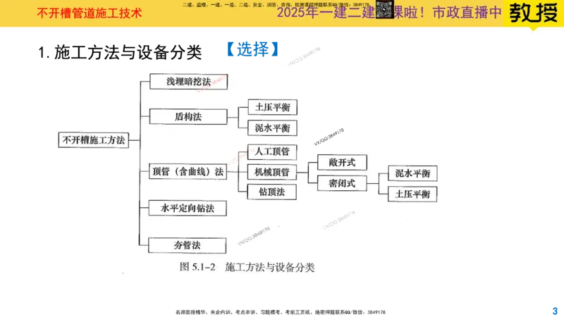 Removed_2025一建市政精讲46-不开槽管道施工1_2026年一级建造师_2026年一建市政_2025年一建市政SVIP_02-基础精讲✿高端面授✿深度强化_30-市政《超级精讲班》文昊XJ_讲义