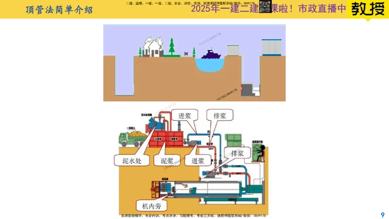 Removed_2025一建市政精讲46-不开槽管道施工1_2026年一级建造师_2026年一建市政_2025年一建市政SVIP_02-基础精讲✿高端面授✿深度强化_30-市政《超级精讲班》文昊XJ_讲义
