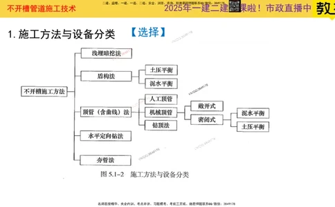 Removed_2025一建市政精讲46-不开槽管道施工1_2026年一级建造师_2026年一建市政_2025年一建市政SVIP_02-基础精讲✿高端面授✿深度强化_30-市政《超级精讲班》文昊XJ_讲义