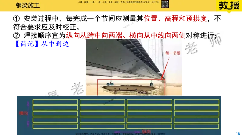 Removed_2025一建市政精讲25-钢梁施工_2026年一级建造师_2026年一建市政_2025年一建市政SVIP_02-基础精讲✿高端面授✿深度强化_30-市政《超级精讲班》文昊XJ_讲义