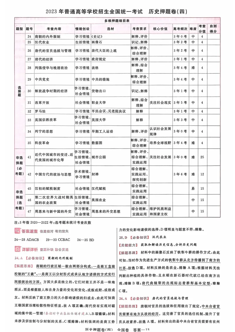 历史答案_2023高考押题卷_2023版天星金考卷最后一卷_全国卷版_最后一卷&middot;历史