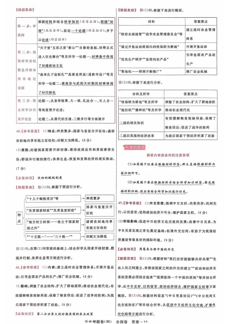 历史答案_2023高考押题卷_2023版天星金考卷最后一卷_全国卷版_最后一卷&middot;历史
