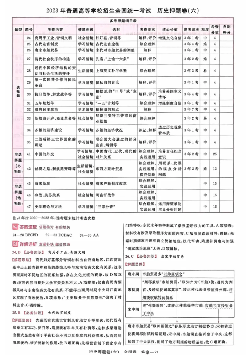 历史答案_2023高考押题卷_2023版天星金考卷最后一卷_全国卷版_最后一卷&middot;历史