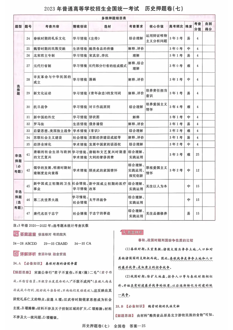 历史答案_2023高考押题卷_2023版天星金考卷最后一卷_全国卷版_最后一卷&middot;历史